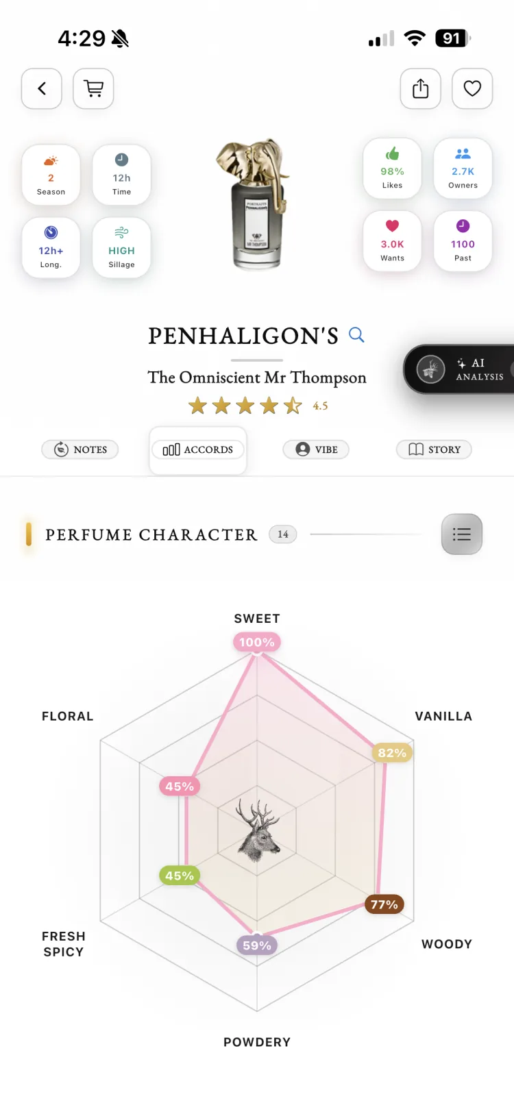 Fragnatique perfume character radar for Penhaligon's The Omniscient Mr Thompson, visualising sweet, vanilla, woody, powdery, and floral character