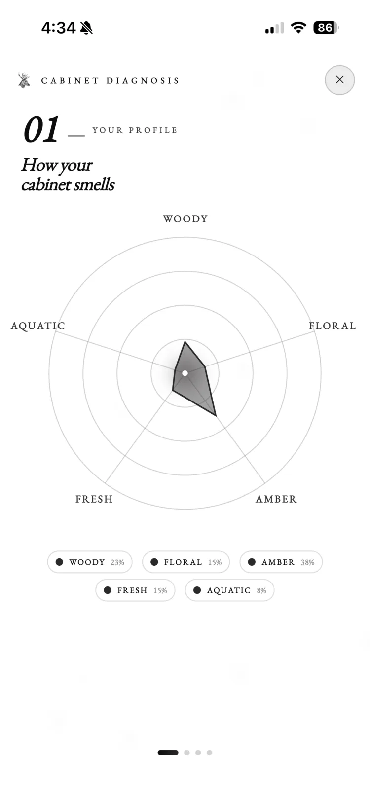 Fragnatique Cabinet diagnosis mapping how your collection smells across woody, floral, amber, fresh, and aquatic accords