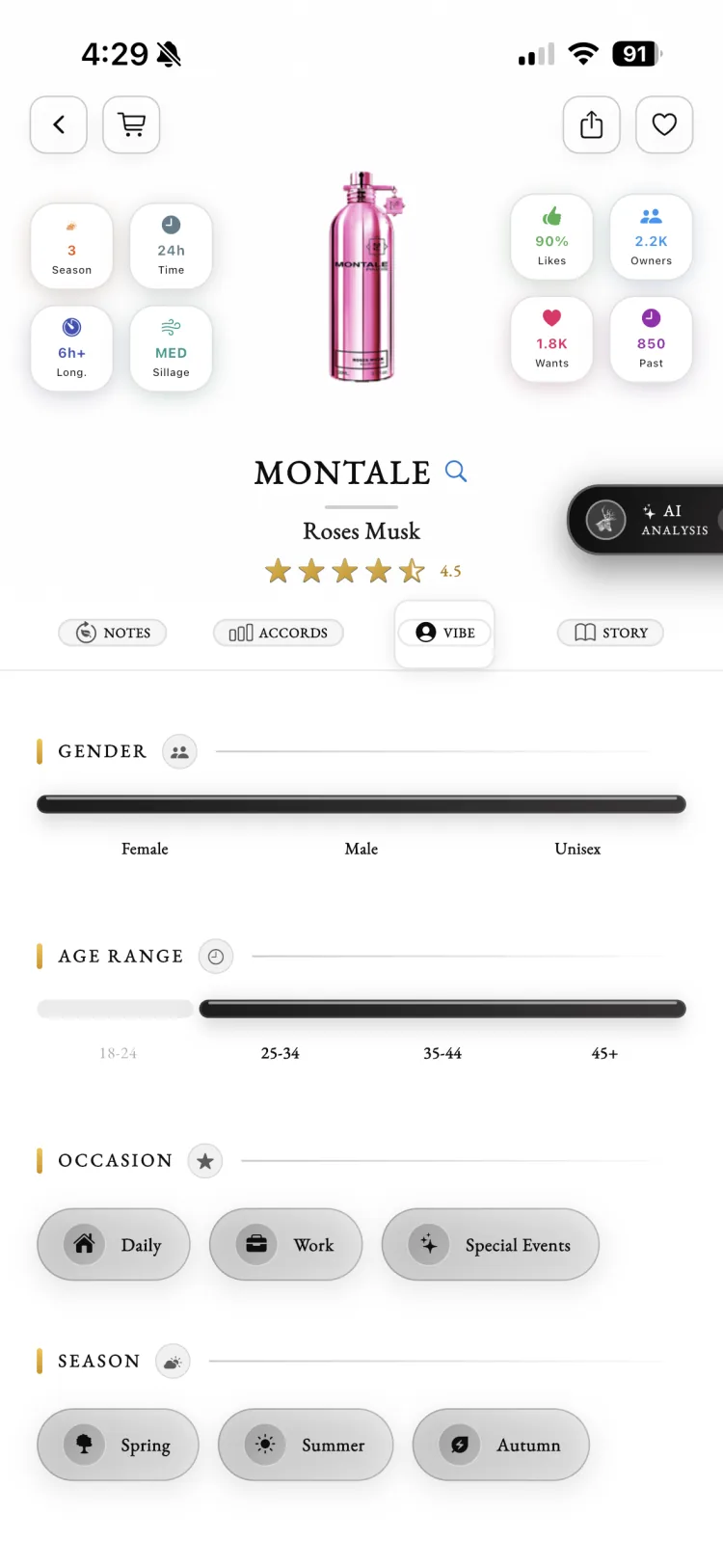 Fragnatique vibe gauge for Montale Roses Musk mapping gender, age range, occasion, and season at a glance